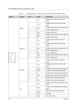 Preview for 112 page of FiberHome CiTRANS R820 Hardware Description