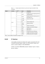 Preview for 113 page of FiberHome CiTRANS R820 Hardware Description