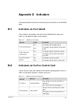 Preview for 115 page of FiberHome CiTRANS R820 Hardware Description