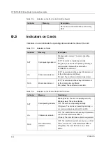 Preview for 116 page of FiberHome CiTRANS R820 Hardware Description