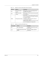 Preview for 117 page of FiberHome CiTRANS R820 Hardware Description