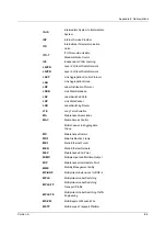 Preview for 121 page of FiberHome CiTRANS R820 Hardware Description