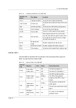 Preview for 17 page of FiberHome HG6143D Product Manual