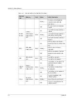 Preview for 18 page of FiberHome HG6143D Product Manual