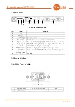 Предварительный просмотр 7 страницы FiberLabs OTM-1550L Operating Manual