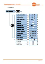 Предварительный просмотр 11 страницы FiberLabs OTM-1550L Operating Manual