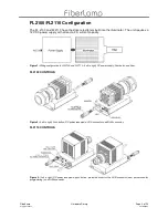 Preview for 6 page of FiberLamp FL210 Operation Manual