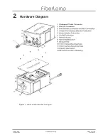 Предварительный просмотр 5 страницы FiberLamp FL5600 Operation Manuals