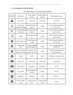 Предварительный просмотр 7 страницы Fiberlink FL-117 User Manual