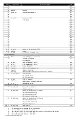 Preview for 13 page of Fiberplex SFP-BHDVXC-0000-L User Manual