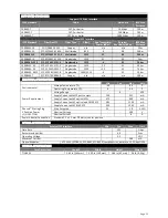 Preview for 15 page of Fiberplex TIS-8632 User Manual