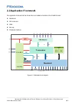 Предварительный просмотр 9 страницы Fibocom FG360-NA Hardware Manual