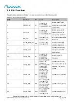 Предварительный просмотр 14 страницы Fibocom FG621-LA Series Hardware Manual