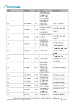 Предварительный просмотр 15 страницы Fibocom FG621-LA Series Hardware Manual