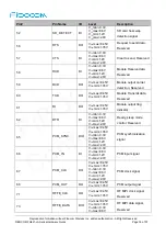 Предварительный просмотр 16 страницы Fibocom FG621-LA Series Hardware Manual