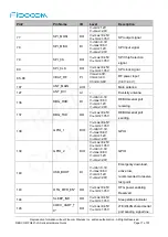 Предварительный просмотр 17 страницы Fibocom FG621-LA Series Hardware Manual