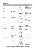 Предварительный просмотр 18 страницы Fibocom FG621-LA Series Hardware Manual