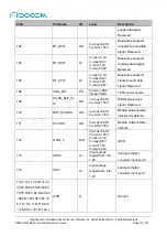 Предварительный просмотр 19 страницы Fibocom FG621-LA Series Hardware Manual