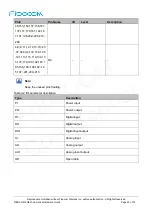 Предварительный просмотр 20 страницы Fibocom FG621-LA Series Hardware Manual