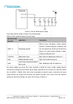 Предварительный просмотр 22 страницы Fibocom FG621-LA Series Hardware Manual