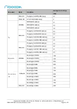 Предварительный просмотр 24 страницы Fibocom FG621-LA Series Hardware Manual