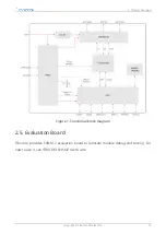 Предварительный просмотр 14 страницы Fibocom FM101-CG Hardware Manual