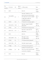 Preview for 19 page of Fibocom FM101-CG Hardware Manual