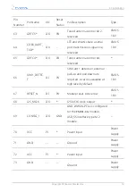 Preview for 21 page of Fibocom FM101-CG Hardware Manual