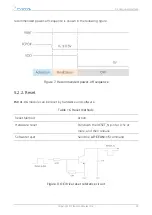 Preview for 30 page of Fibocom FM101-CG Hardware Manual