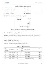 Preview for 32 page of Fibocom FM101-CG Hardware Manual