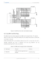 Preview for 34 page of Fibocom FM101-CG Hardware Manual