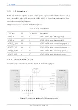 Preview for 36 page of Fibocom FM101-CG Hardware Manual