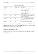 Preview for 39 page of Fibocom FM101-CG Hardware Manual