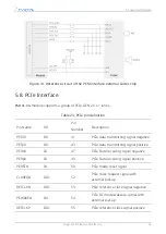 Preview for 40 page of Fibocom FM101-CG Hardware Manual