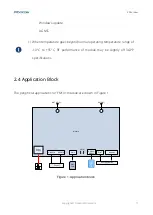 Preview for 13 page of Fibocom FM101-GL Hardware Manual