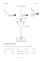 Preview for 50 page of Fibocom FM101-GL Hardware Manual