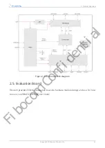 Preview for 14 page of Fibocom FM101-NA-20 Hardware Manual