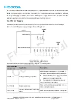 Preview for 33 page of Fibocom FM150-NA Series User Manual