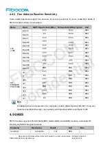 Preview for 65 page of Fibocom FM150-NA Series User Manual