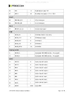 Предварительный просмотр 15 страницы Fibocom H330 Hardware User Manual