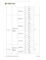 Предварительный просмотр 22 страницы Fibocom H330 Hardware User Manual