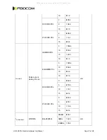 Предварительный просмотр 23 страницы Fibocom H330 Hardware User Manual