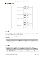 Предварительный просмотр 24 страницы Fibocom H330 Hardware User Manual