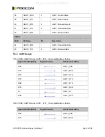 Предварительный просмотр 32 страницы Fibocom H330 Hardware User Manual