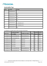 Предварительный просмотр 2 страницы Fibocom H330S Hardware User Manual