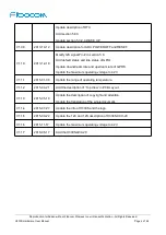 Предварительный просмотр 4 страницы Fibocom H330S Hardware User Manual