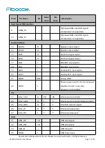 Предварительный просмотр 17 страницы Fibocom H330S Hardware User Manual