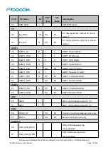 Предварительный просмотр 18 страницы Fibocom H330S Hardware User Manual