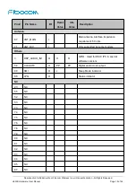 Предварительный просмотр 19 страницы Fibocom H330S Hardware User Manual