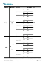 Предварительный просмотр 23 страницы Fibocom H330S Hardware User Manual